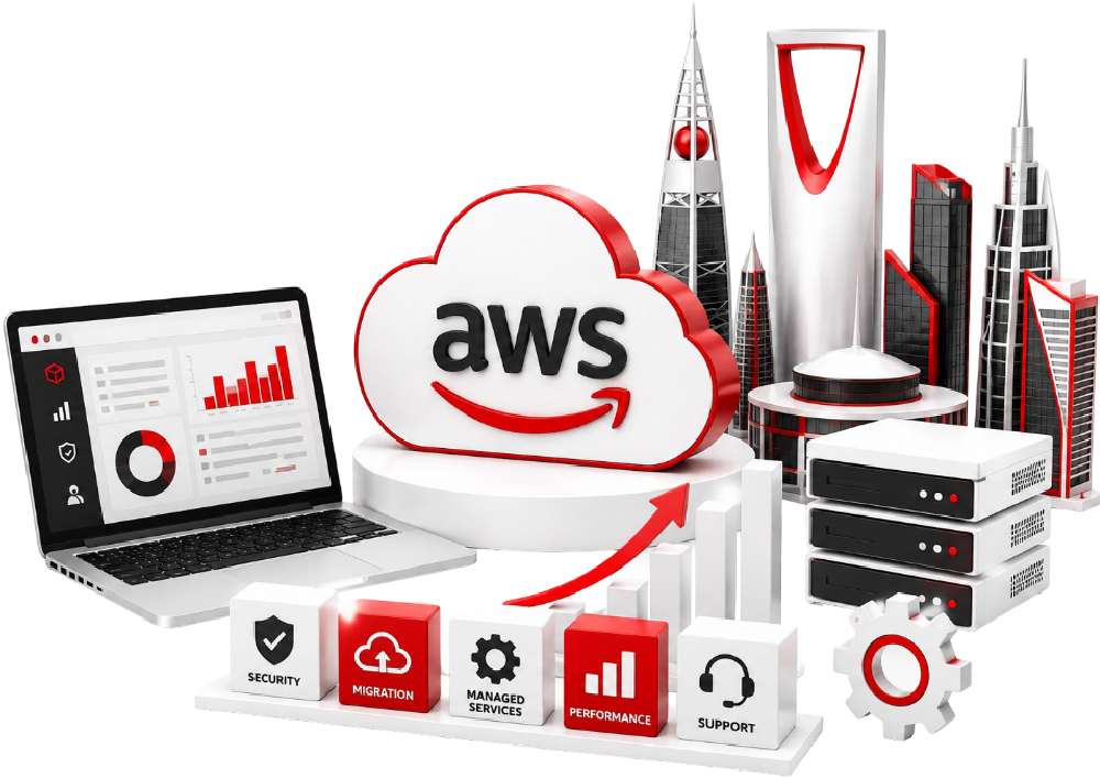 AWS cloud consulting services in Saudi Arabia