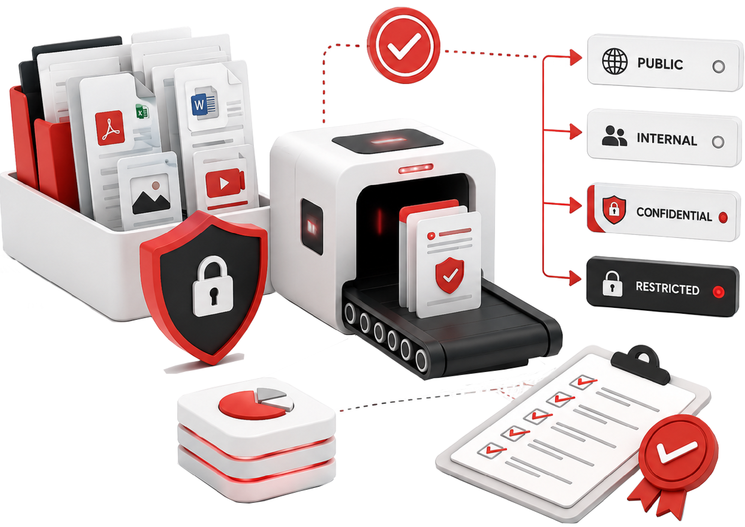 Automated data classification and sensitivity labeling implementation