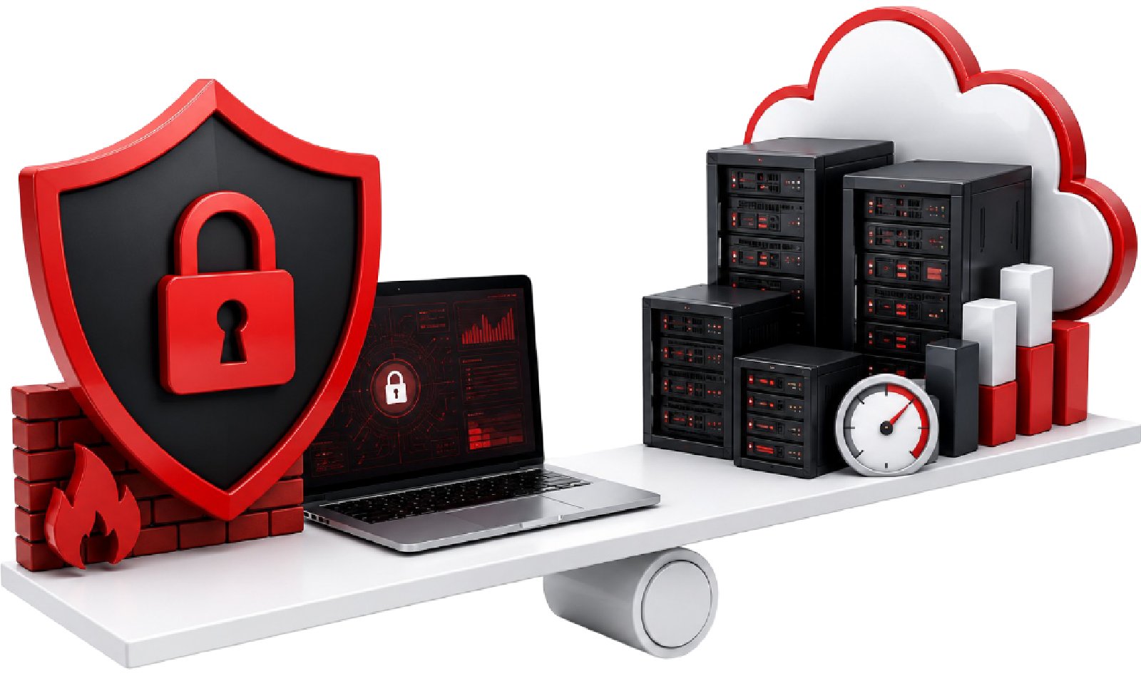 Balancing Cybersecurity with Production Availability