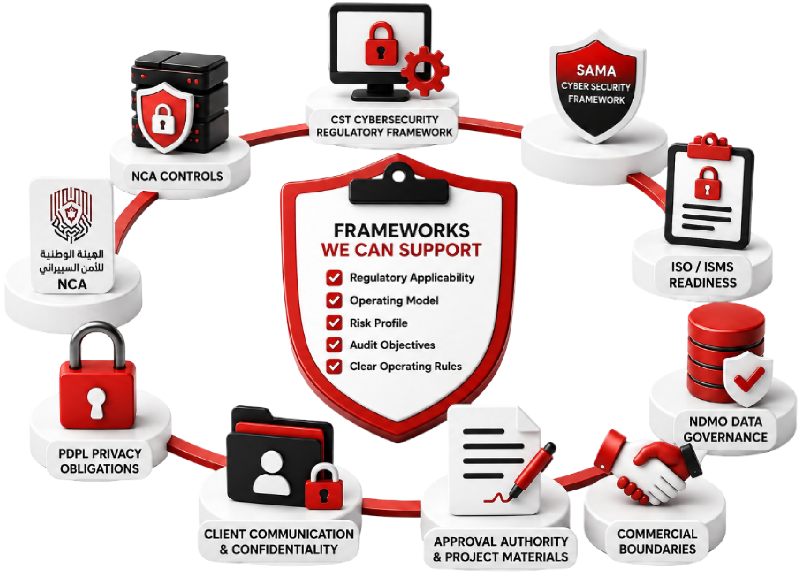 Frameworks We Can Support